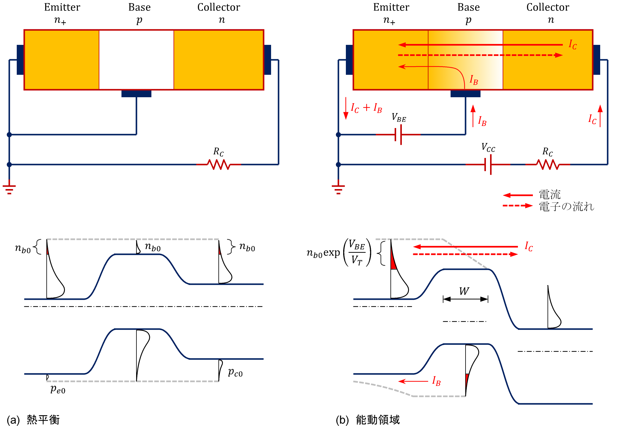 バイポーラトランジスタのコレクタ電流の式