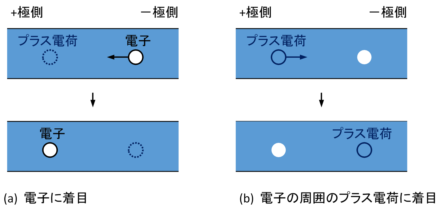 電気回路と水の流れの関係 電流 電圧とはなにか