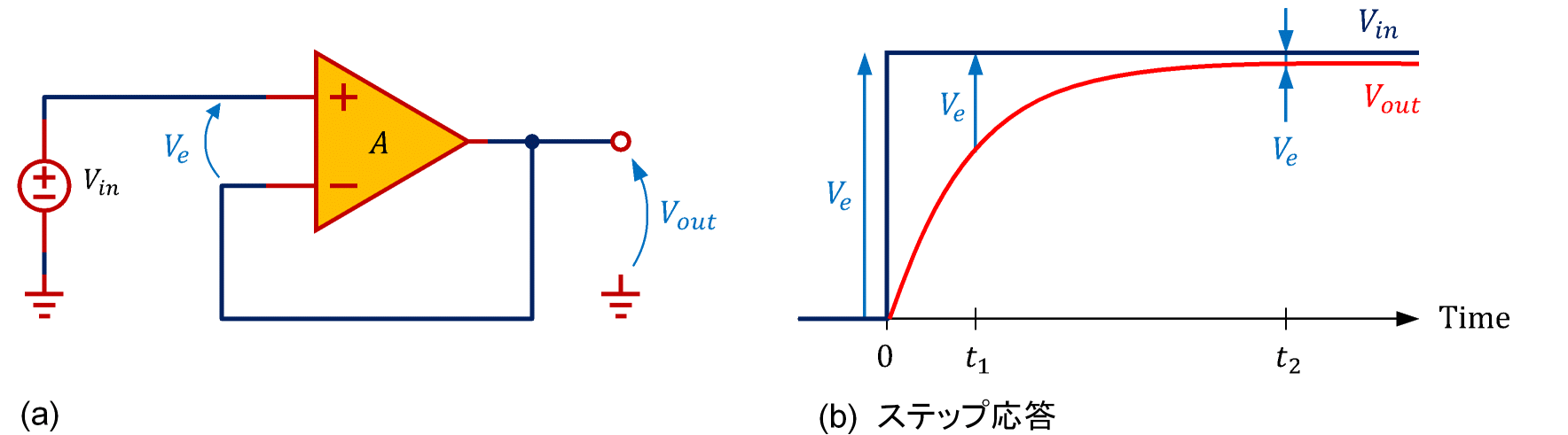 バーチャル ショート