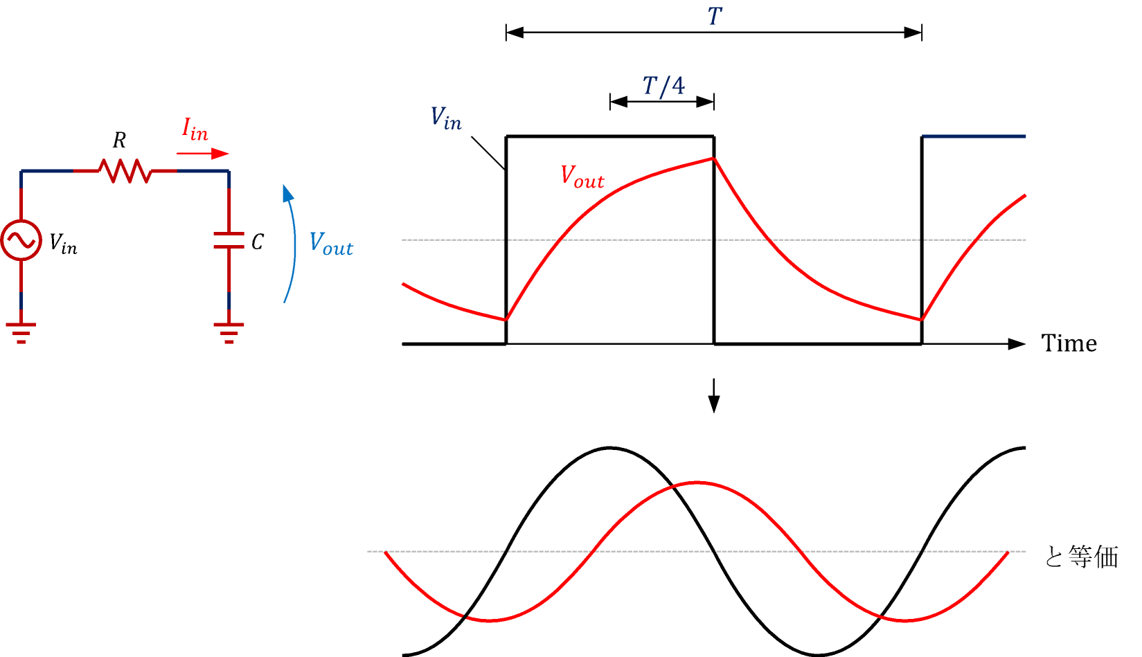 Rc回路の周波数特性の考え方