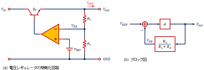 電圧レギュレータ回路の考え方